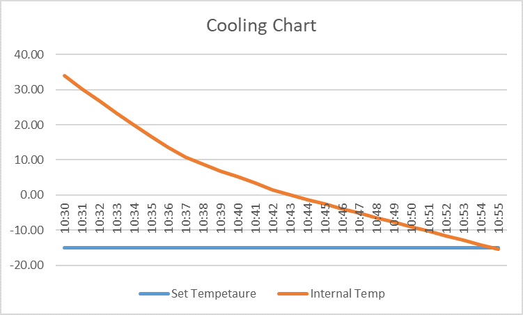 cooling-chart