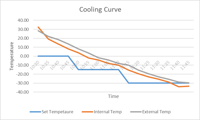 cooling-curve